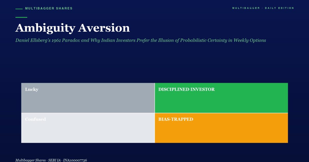 Hero Section with the Title ambiguity Aversion and Subtitle a 2x2 Color Grid Showing lucky gray disciplined Investor green confused light Gray and bias trapped orange Against a Dark Blue Background