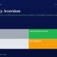 Hero Section with the Title ambiguity Aversion and Subtitle a 2x2 Color Grid Showing lucky gray disciplined Investor green confused light Gray and bias trapped orange Against a Dark Blue Background