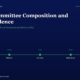 Hero Banner Dark Blue Page with the Title audit Committee Composition and Independence and a Fy21fy25 Milestone Timeline Showing Green Dots at Compliance Disclosure Audit Clean Board Change and All Boxes