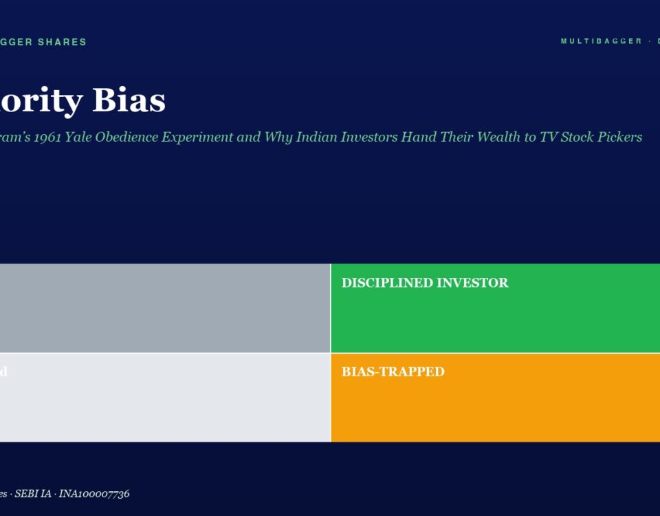 Hero Header Title authority Bias with Subtitle Plus a 2x2 Color Grid Top left lucky gray Top right disciplined Investor green Bottom left confused light Gray Bottom right bias trapped orange
