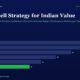 mbcoverbarbellstrategyindianvalueinvestorsantifragileportfolio2026 | Multibagger Shares Hero Image with the Title the Barbell Strategy for Indian Value and a Horizontal Bar Chart of Yearly Values Fy20fy25 the Fy25 Bar is Green with Value 11