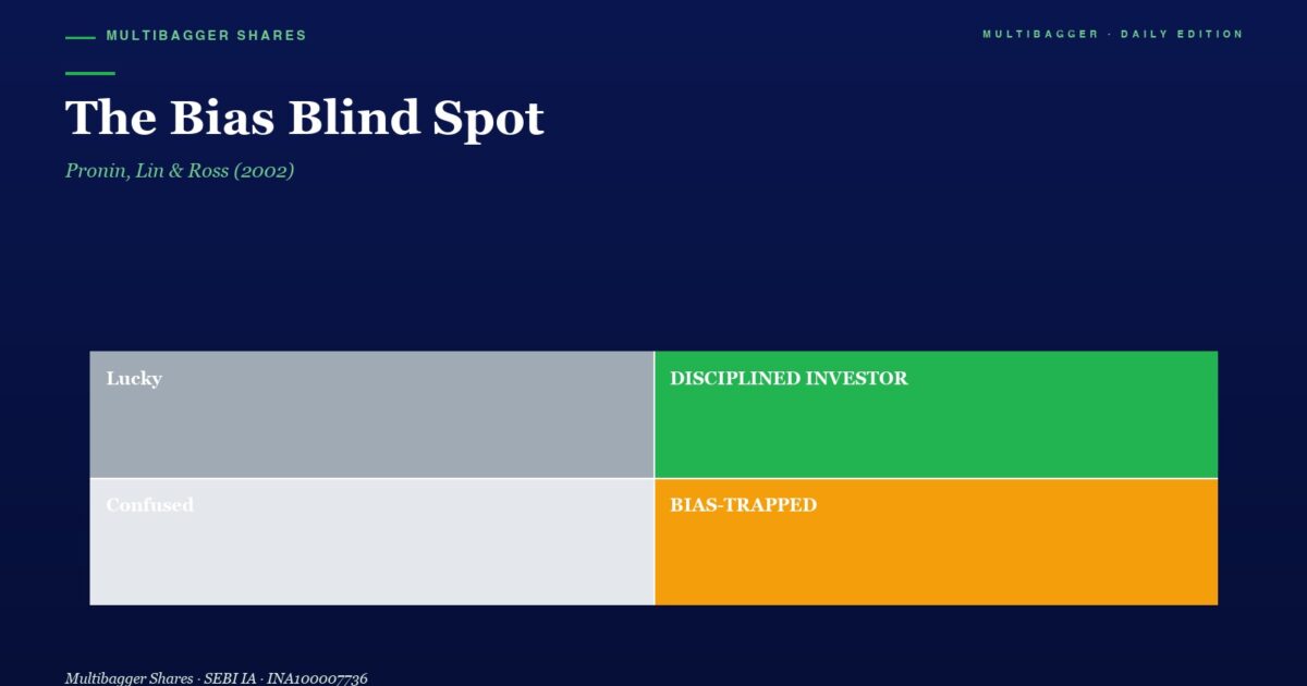 Infographic Titled the Bias Blind Spot with Four Labeled Blocks Lucky grey Disciplined Investor green Confused light Grey Bias trapped orange on a Dark Blue Page