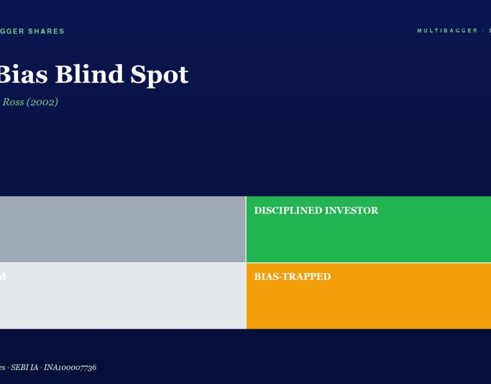 Infographic Titled the Bias Blind Spot with Four Labeled Blocks Lucky grey Disciplined Investor green Confused light Grey Bias trapped orange on a Dark Blue Page