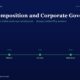 mbcoverboardcompositioncorporategovernancetitanbiotech2026 | Multibagger Shares Hero Section Titled board Composition and Corporate Governance with a Green Subtitle Featuring a Five year Timeline fy21fy25 of Milestones Compliance Disclosure Audit Clean Board Change All Boxes