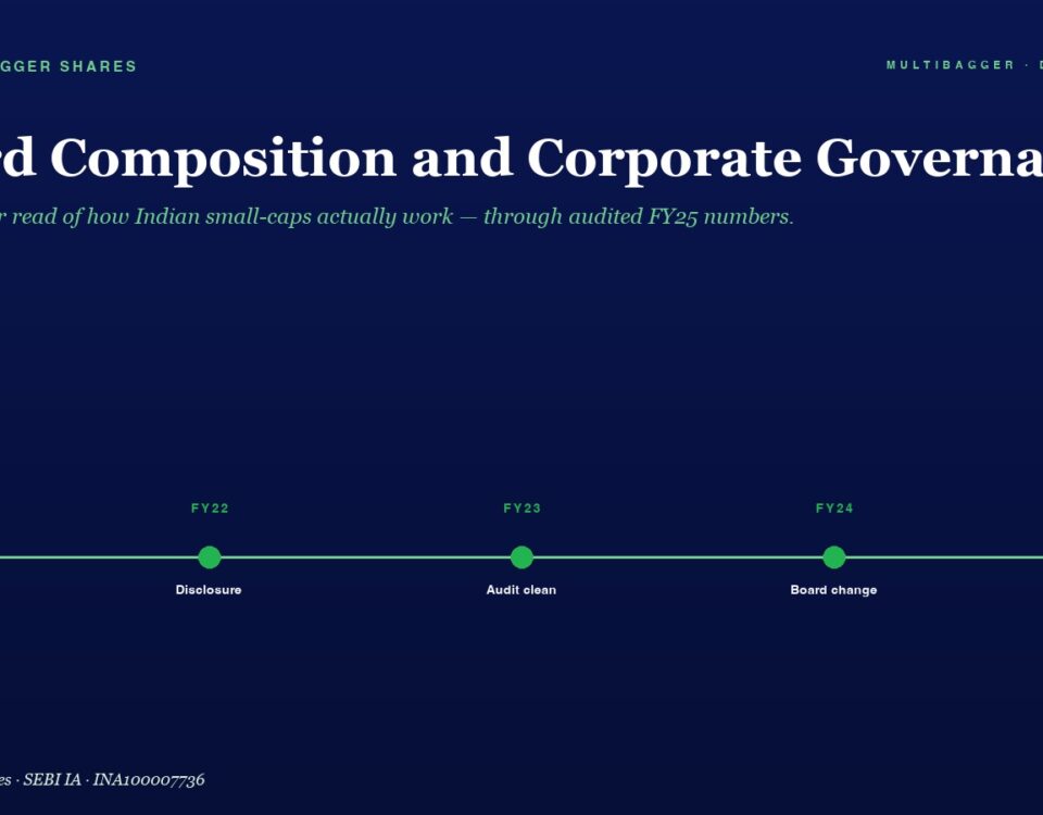 Hero Section Titled board Composition and Corporate Governance with a Green Subtitle Featuring a Five year Timeline fy21fy25 of Milestones Compliance Disclosure Audit Clean Board Change All Boxes