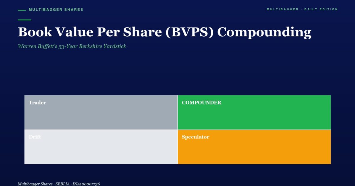 Header Image Dark Blue Page with the Title book Value Per Share bvps Compounding and a Green Subtitle a Four block Grid Labeled Trader gray Compounding green Drift light Gray Speculator orange