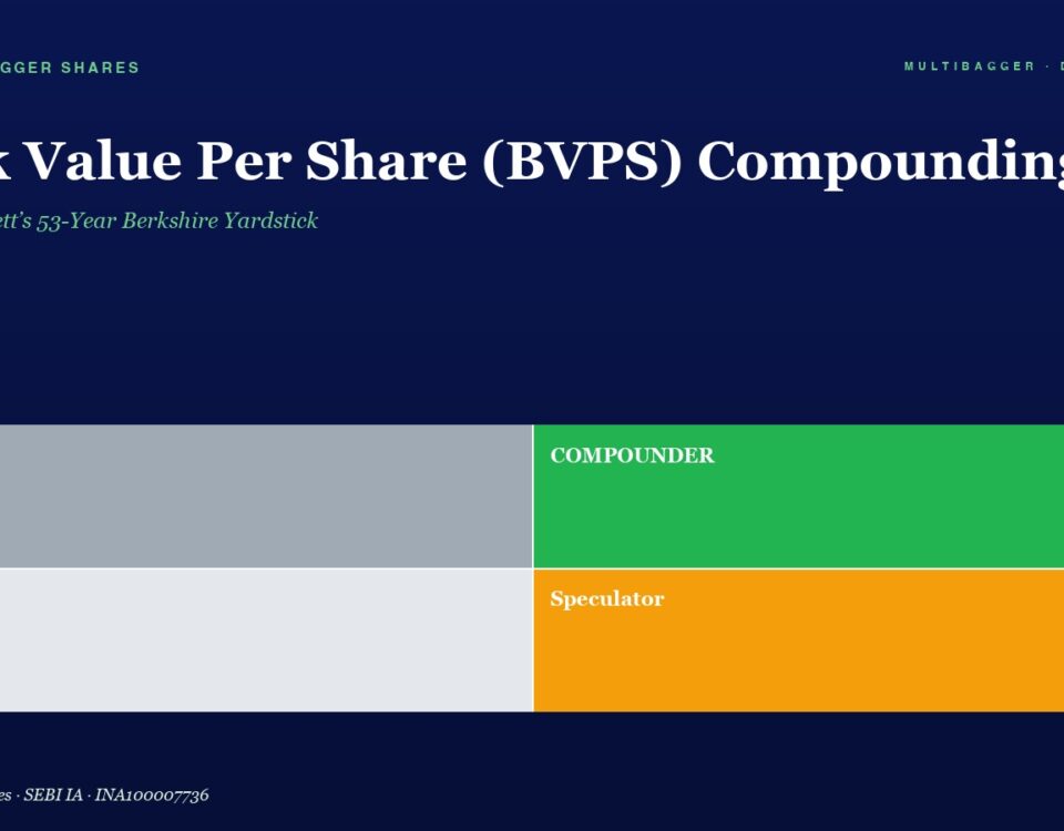 Header image: dark blue page with the title "Book Value Per Share (BVPS) Compounding" and a green subtitle; a four-block grid labeled Trader (gray), Compounding (green), Drift (light gray), Speculator (orange).