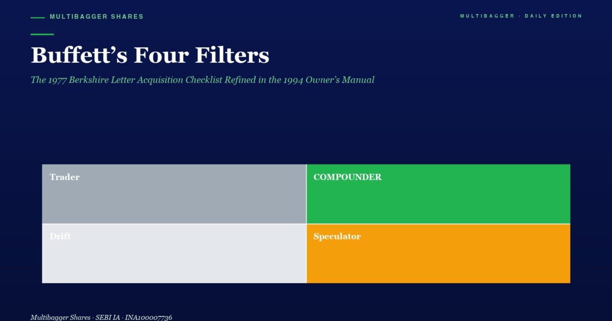Hero Header with Title buffetts Four Filters and Subtitle Plus a Two by two Color Grid Trader gray Compounder green Drift light Gray Speculator orange