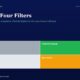 mbcoverbuffettfourfilters19771994acquisitionchecklisttitanbiotechfy2520260518 | Multibagger Shares Hero Header with Title buffetts Four Filters and Subtitle Plus a Two by two Color Grid Trader gray Compounder green Drift light Gray Speculator orange