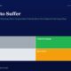mbcovercapacitytosuffertomrussotitanbiotechfy2520260519 | Multibagger Shares Website Hero with Title capacity to Suffer and Subtitle Plus a Two by two Grid Trader gray Drift light Gray Compounder green Speculator orange