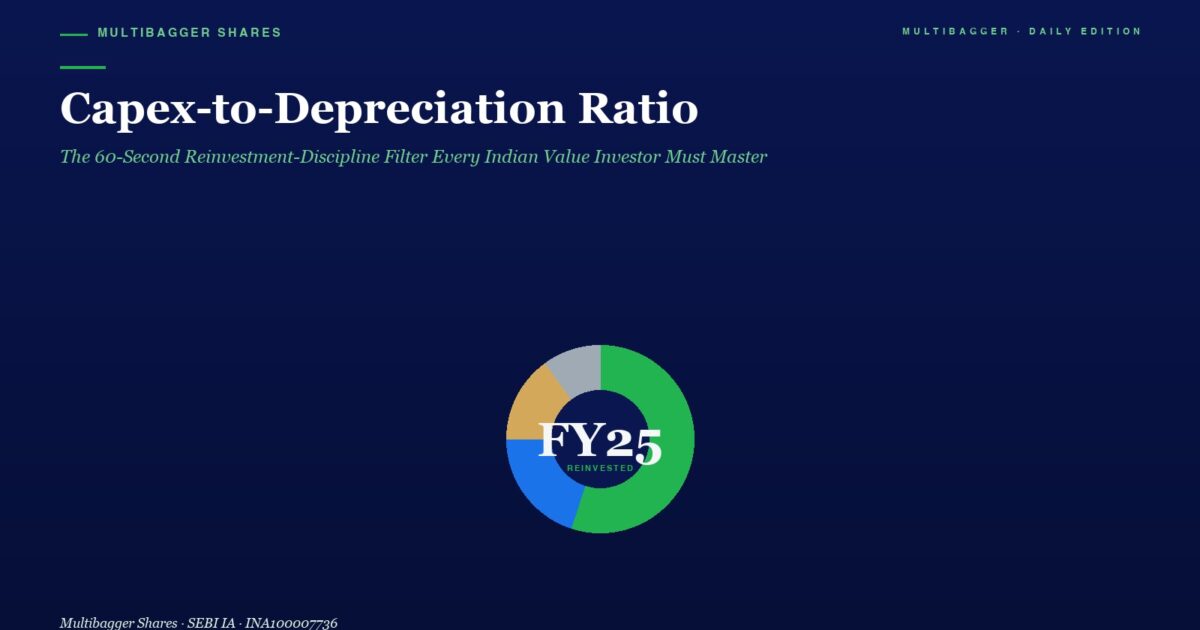 Hero Banner Title capex to depreciation Ratio with Green Accent Marks and a Circular Fy25 Infographic on a Dark Blue Gradient Background Subtitle Mentions Reinvestment Discipline