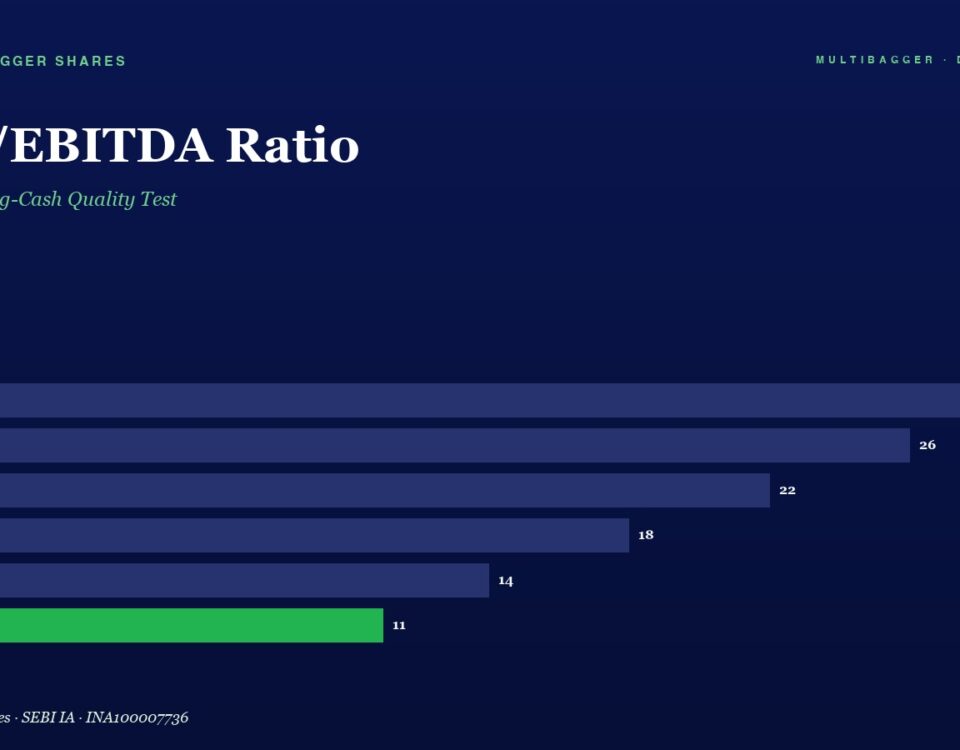 Infographic Showing Cfoebitda Ratio by Year from Fy20 28 to Fy25 11 Fy25 Bar Highlighted in Green