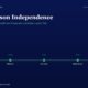 mbcoverchairpersonindependencesebilodr171btitanbiotechfy25 | Multibagger Shares Hero Header chairperson Independence with a Green Milestone Timeline from Fy21 to Fy25 complaince to All Boxes