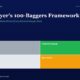 Hero Section Introducing Chris Mayers 100 bagger Framework with Four Quadrants Labeled Trader Compounder Drift and Speculator Beneath the Title