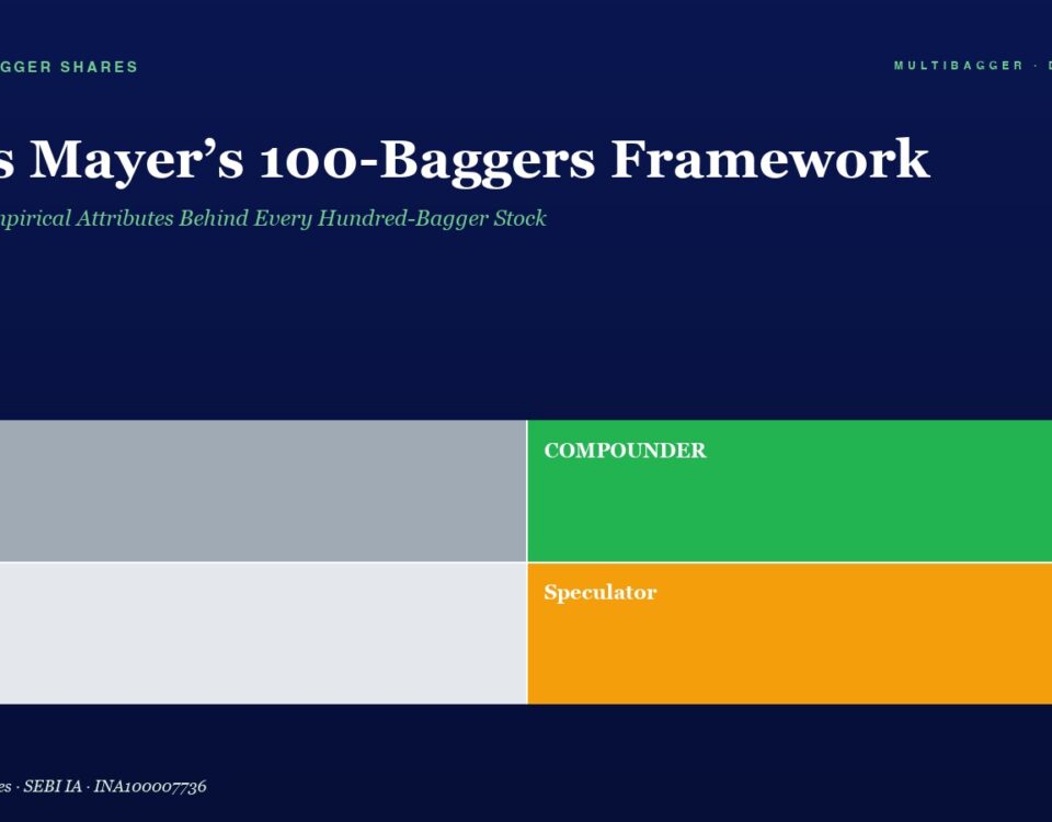 Hero section introducing Chris Mayer’s 100-Bagger Framework with four quadrants labeled Trader, COMPOUNDER, Drift, and Speculator beneath the title.