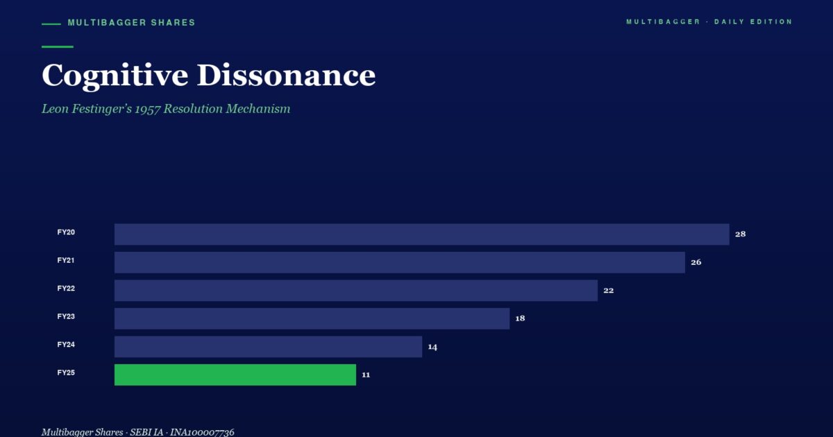 Infographic Bar Chart Titled Cognitive Dissonance Showing Yearly Values Fy20fy25 with Fy25 Highlighted in Green at 11