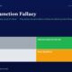 mbcoverconjunctionfallacytverskykahneman1983lindaproblemtitanbiotechfy2520260519 | Multibagger Shares Infographic the Conjunction Fallacy with a 2x2 Gridtop left lucky Top right disciplined Investor Bottom left confused Bottom right bias trapped