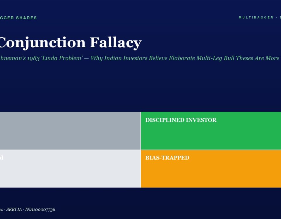 Infographic the Conjunction Fallacy with a 2x2 Gridtop left lucky Top right disciplined Investor Bottom left confused Bottom right bias trapped
