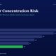 mbcovercustomerconcentrationriskindiansmallcapinvestors | Multibagger Shares Horizontal Bar Chart Titled customer Concentration Risk Showing Yearly Values Fy20fy25 Fy20 38 Fy21 32 Fy22 26 Fy23 22 Fy24 19 Fy25 16 with Fy25 Bar Highlighted in Green