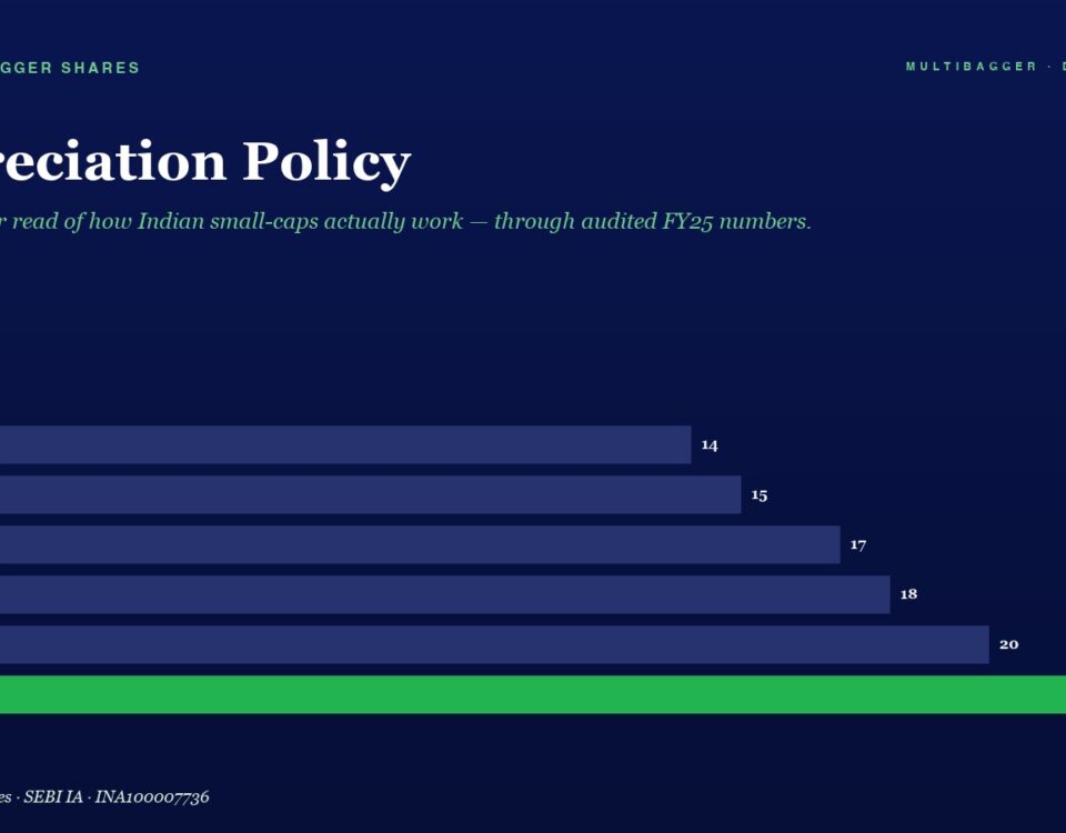 Bar Chart of Depreciation Policy Values from Fy20 to Fy25 Rising from 14 to 22 Fy25 Bar is Bright Green