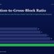 Bar Chart of Depreciation to gross block Ratio by Fiscal Year Rising from 14 fy20 to 22 fy25 with Fy25 Highlighted in Green Vs Dark Blue Bars for Earlier Years