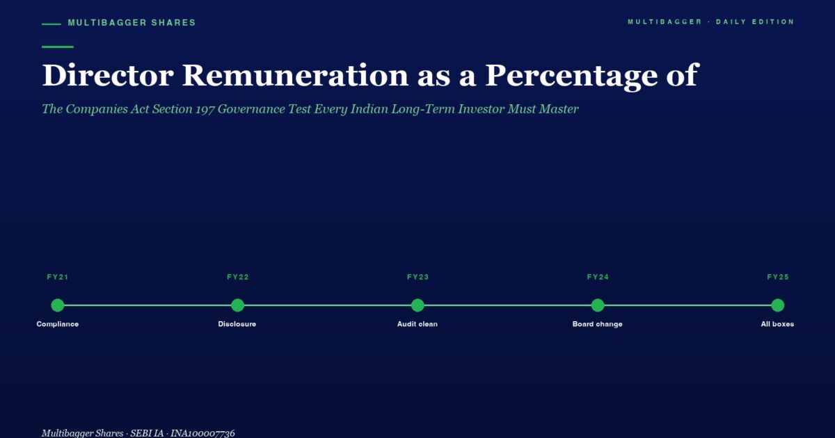 Hero Header director Remuneration As a Percentage Of with a Green Timeline Showing Fy21fy25 Milestones compliance Disclosure Audit Clean Board Change All Boxes on a Dark Blue Gradient Background