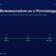 mbcoverdirectorremunerationpatsection197titanbiotechfy2520260512 | Multibagger Shares Hero Header director Remuneration As a Percentage Of with a Green Timeline Showing Fy21fy25 Milestones compliance Disclosure Audit Clean Board Change All Boxes on a Dark Blue Gradient Background