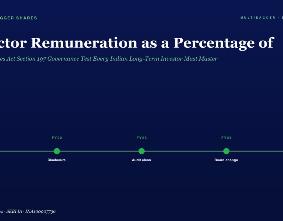 Hero Header director Remuneration As a Percentage Of with a Green Timeline Showing Fy21fy25 Milestones compliance Disclosure Audit Clean Board Change All Boxes on a Dark Blue Gradient Background