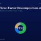 Site Hero with a Dark Blue Background Large White Title dupont Three factor Decomposition of Roe and Green Subtitle Centered Multicolor Donut Chart Labeled Fy25 Reinvented