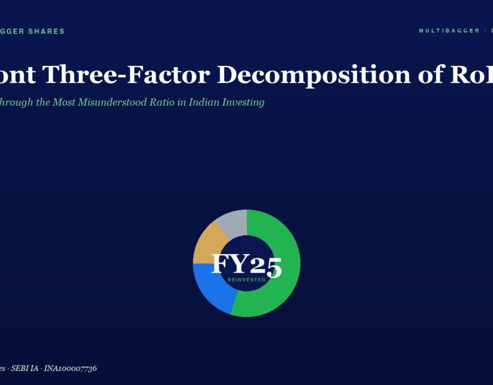 Site Hero with a Dark Blue Background Large White Title dupont Three factor Decomposition of Roe and Green Subtitle Centered Multicolor Donut Chart Labeled Fy25 Reinvented