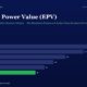 Earnings Power Value epv Bar Chart on a Dark Blue Background Showing Fy20 38 Fy21 32 Fy22 26 Fy23 22 Fy24 19 and Fy25 16 the Fy25 Bar is Green