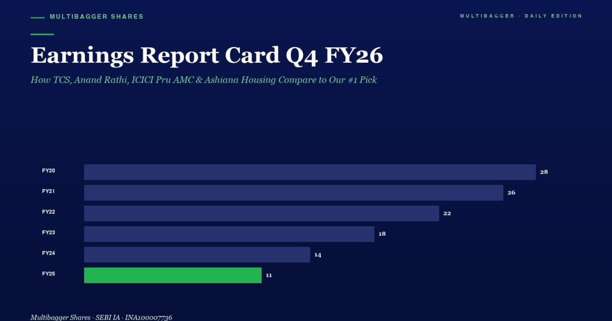 Horizontal Bar Chart Titled earnings Report Card Q4 Fy26 Showing Yearly Earnings from Fy20 to Fy25 with Fy25 Highlighted in Green at 11