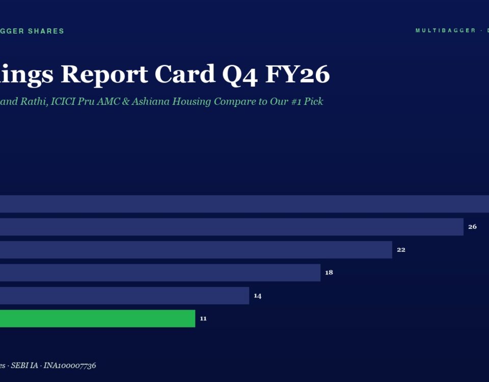 Horizontal Bar Chart Titled earnings Report Card Q4 Fy26 Showing Yearly Earnings from Fy20 to Fy25 with Fy25 Highlighted in Green at 11