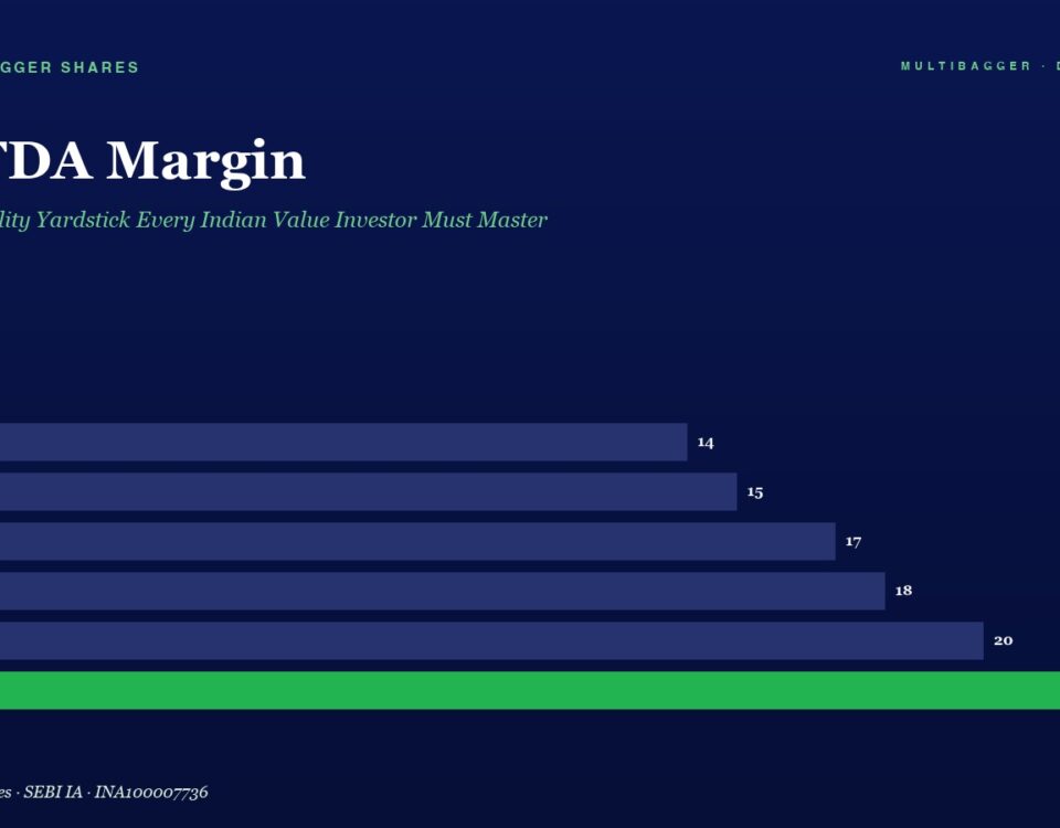 Infographic Bar Chart Titled Ebitda Margin Fy20fy25 Margins Rise from 14 to 22 Final Bar Green