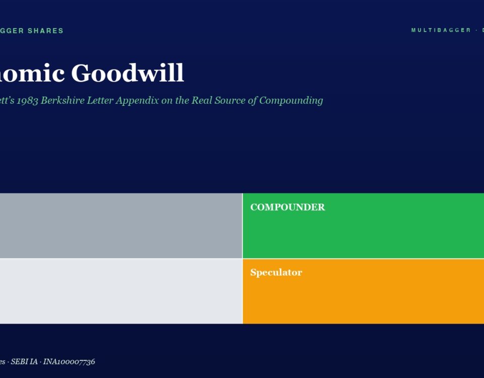 Dark Blue Page with Title economic Goodwill and Green Subtitle Below is a Two by two Color Block Diagram Top left trader gray Top right compounder green Bottom left drift light Gray Bottom right speculator orange