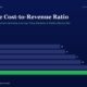 mbcoveremployeecosttorevenueratiooperatingleveragetitanbiotechfy2520260523 | Multibagger Shares Infographic Employee Cost to revenue Ratio by Fiscal Year Rising from Fy20 14 to Fy25 22 Fy25 Bar is Green