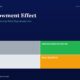 Hero Header with Title the Endowment Effect and Subtitle Followed by a Two by two Color Grid Labeled Lucky Disciplined Investor Confused Bias trapped on a Dark Blue Background