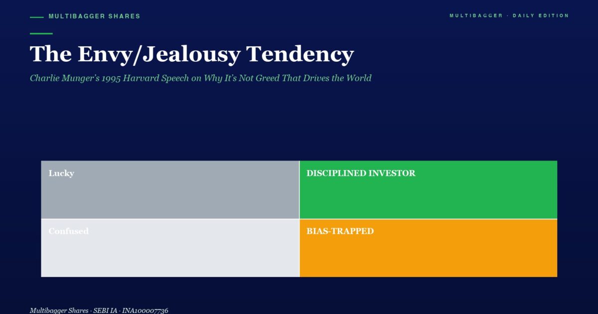 Large Page Header with the Title the Envyjealousy Tendency and Subtitle About Charlie Munger Set on a Dark Blue Background Below is a 2x2 Color Grid Labeled Lucky Disciplined Investor Confused and Bias trapped