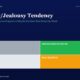 Large Page Header with the Title the Envyjealousy Tendency and Subtitle About Charlie Munger Set on a Dark Blue Background Below is a 2x2 Color Grid Labeled Lucky Disciplined Investor Confused and Bias trapped