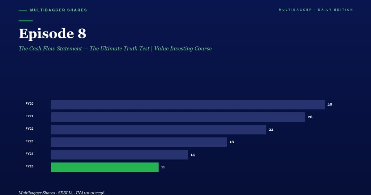 Episode 8 Banner with a Horizontal Bar Chart of Yearly Values Fy20 28 Fy21 26 Fy22 22 Fy23 18 Fy24 14 Fy25 11 Fy25 Bar Shown in Green