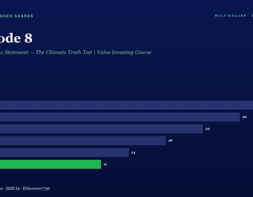 Episode 8 banner with a horizontal bar chart of yearly values: FY20 28, FY21 26, FY22 22, FY23 18, FY24 14, FY25 11; FY25 bar shown in green.