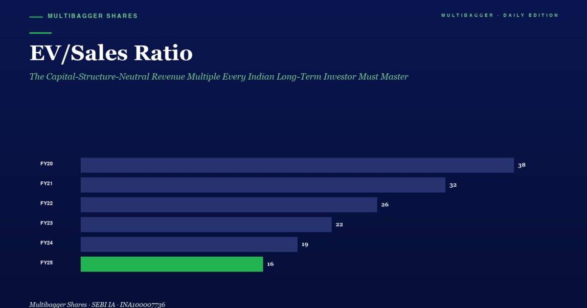Infographic Showing Evsales Ratio Trend from Fy20 to Fy25 Declining from 38 to 16 Yearly Values Fy20 38 Fy21 32 Fy22 26 Fy23 22 Fy24 19 Fy25 16 green Last Bar