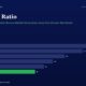 Infographic Showing Evsales Ratio Trend from Fy20 to Fy25 Declining from 38 to 16 Yearly Values Fy20 38 Fy21 32 Fy22 26 Fy23 22 Fy24 19 Fy25 16 green Last Bar