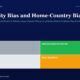 Infographic Titled familiarity Bias and Home country Bias Showing Four Colored Blocks Left Column Gray Labeled lucky top and confused bottom Right Column Green Top Labeled disciplined Investor and Orange Bottom Labeled bias trapped Illustrating Four States of Investor Bias