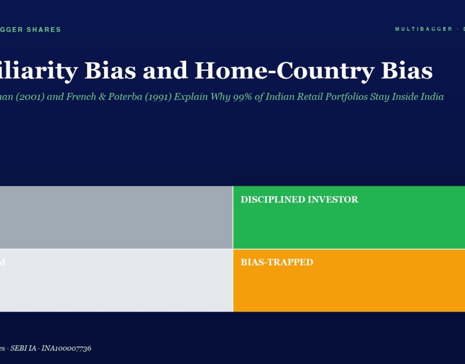 Infographic titled 'Familiarity Bias and Home-Country Bias' showing four colored blocks: left column gray labeled 'Lucky' (top) and 'Confused' (bottom); right column green top labeled 'DISCIPLINED INVESTOR' and orange bottom labeled 'BIAS-TRAPPED', illustrating four states of investor bias.