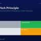 mbcoverfatpitchprinciplebuffetttedwilliamsindianvalueinvestingswingselectivity2026 | Multibagger Shares Hero Banner with Title the Fat Pitch Principle and Green Subtitle Below is a Four block Grid Labeled Trader gray Compounder green Drift light Gray Speculator orange