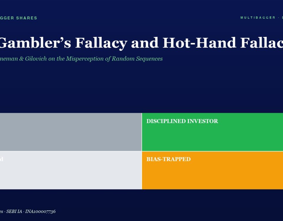 Header with the Title the Gamblers Fallacy and Hot hand Fallacy and a Four panel Color Infographic Showing Lucky Confused Disciplined Investor and Bias trapped Beneath It