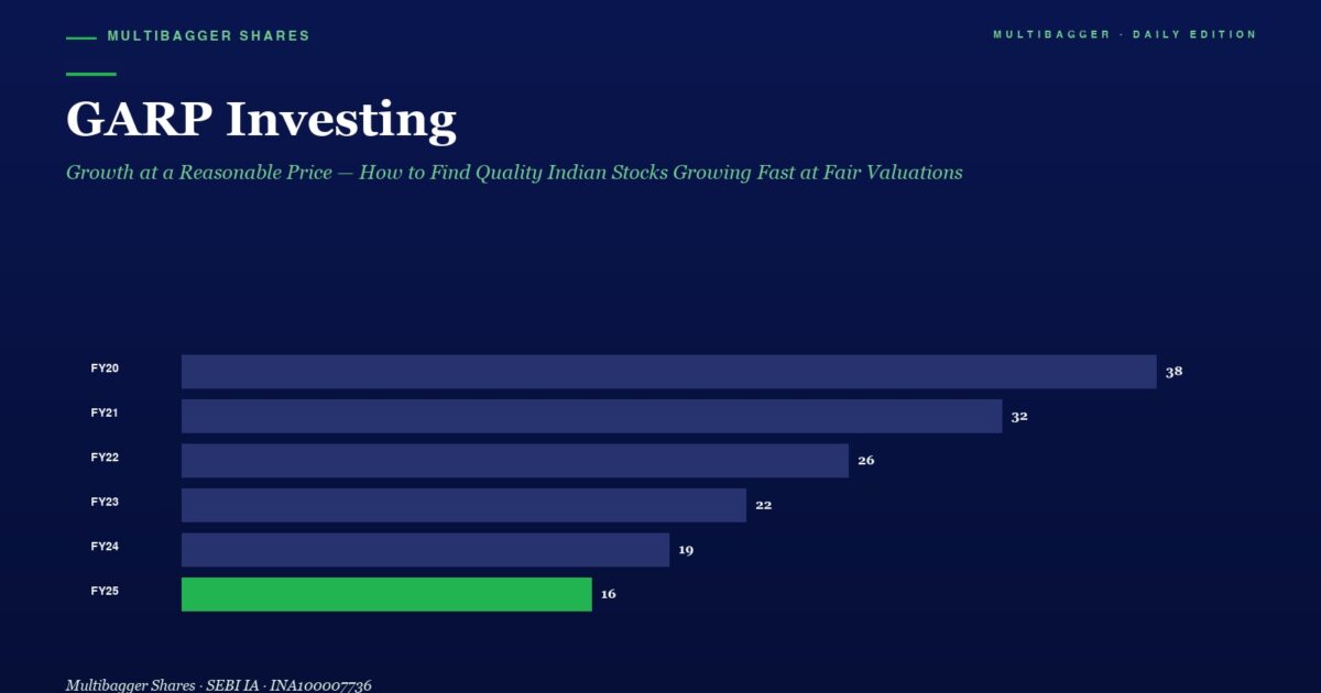 Infographic Garp Investing with a Horizontal Bar Chart Showing Fy20fy25 Values 38 32 26 22 19 16  Fy25 Bar in Green