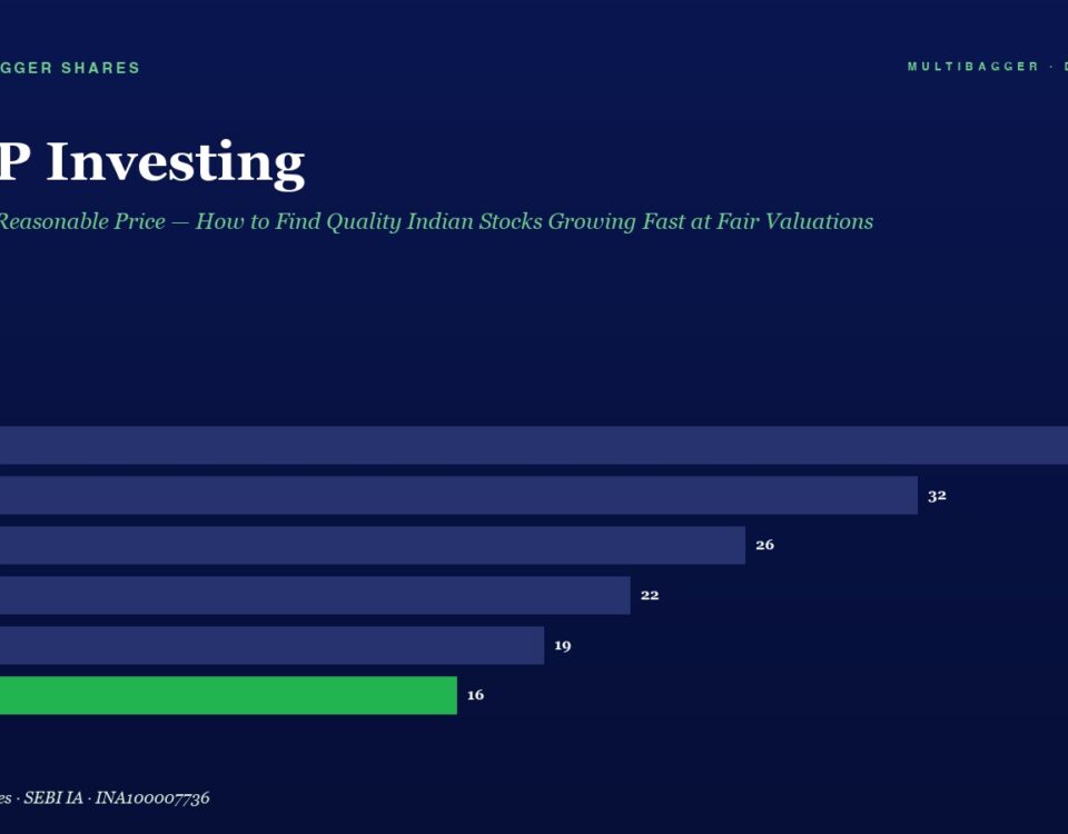Infographic Garp Investing with a Horizontal Bar Chart Showing Fy20fy25 Values 38 32 26 22 19 16  Fy25 Bar in Green
