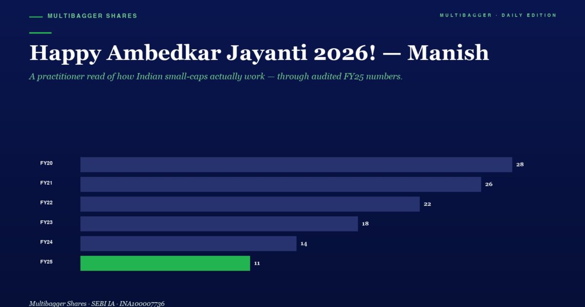 Infographic Header happy Ambedkar Jayanti 2026  Manish with a Dark Blue Background and a Horizontal Bar Chart of Yearly Values Fy20fy25 fy20 28 Fy21 26 Fy22 22 Fy23 18 Fy24 14 Fy25 11 Fy25 Bar in Green